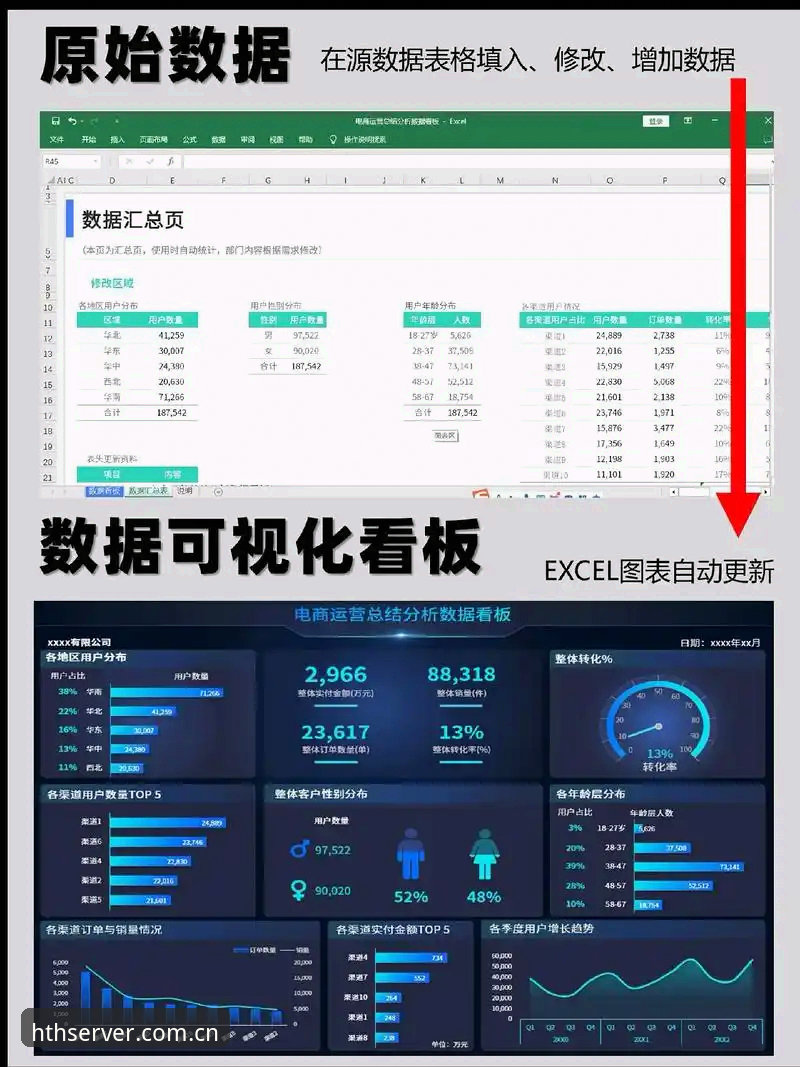 HTH官网平台使用教程：从登录到数据看板的完整操作指南